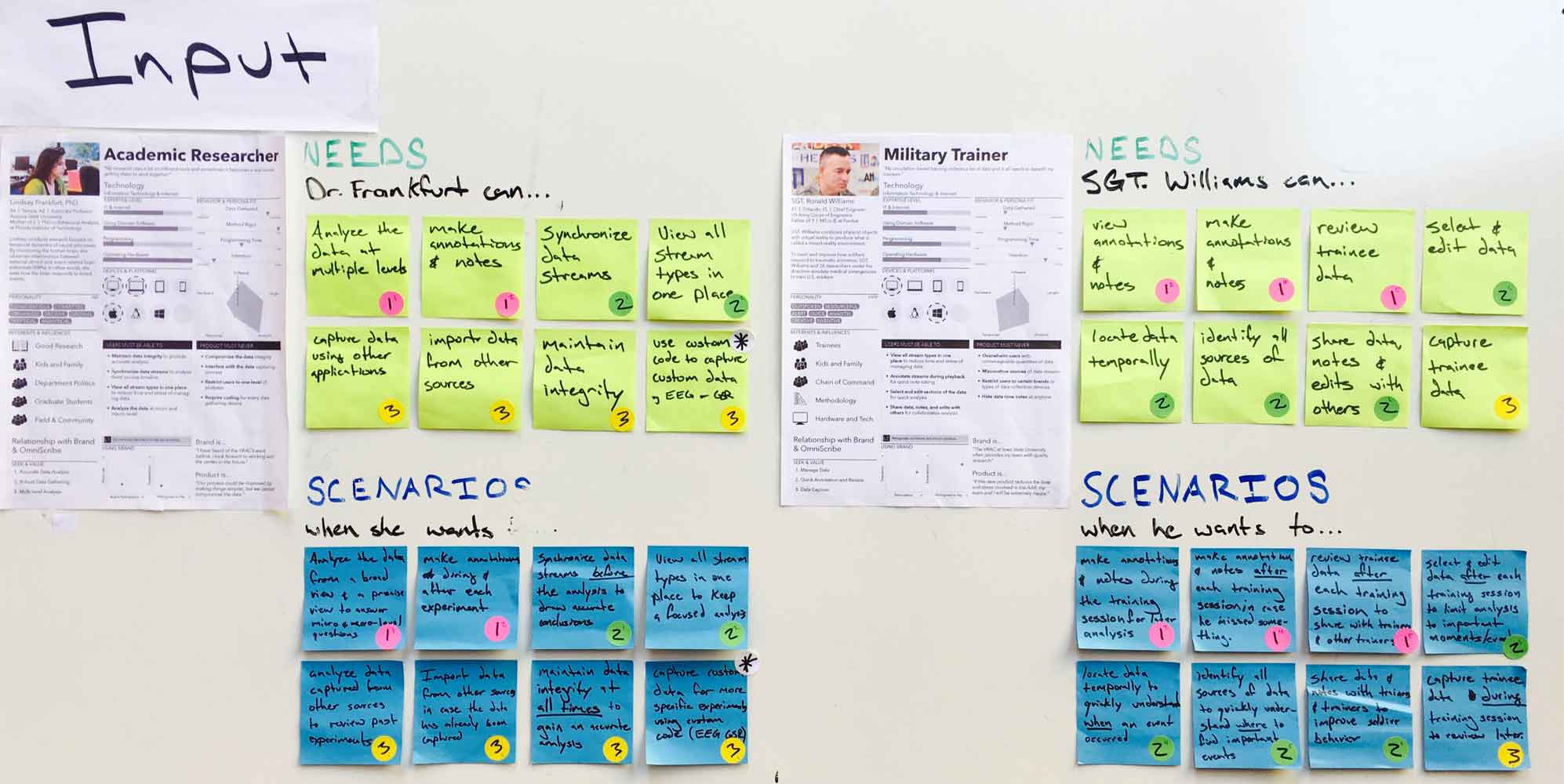 The "input" section containing all the research for quick reference.